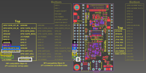 odroid_pinout